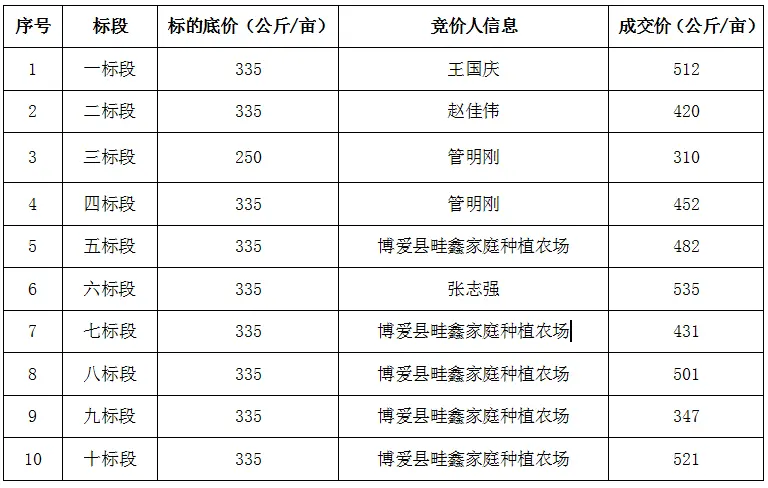 公示截圖
